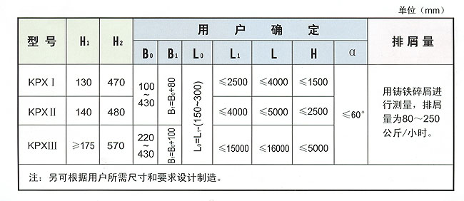 KPX系列刮板式排屑機