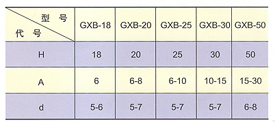 GXB機床導(dǎo)軌刮屑板